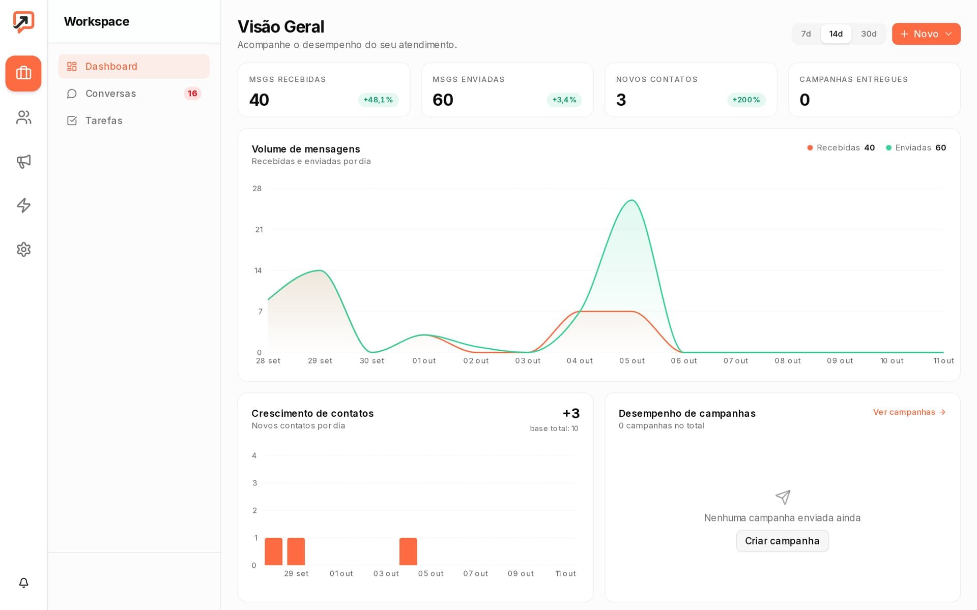 Deslancha — overview dashboard